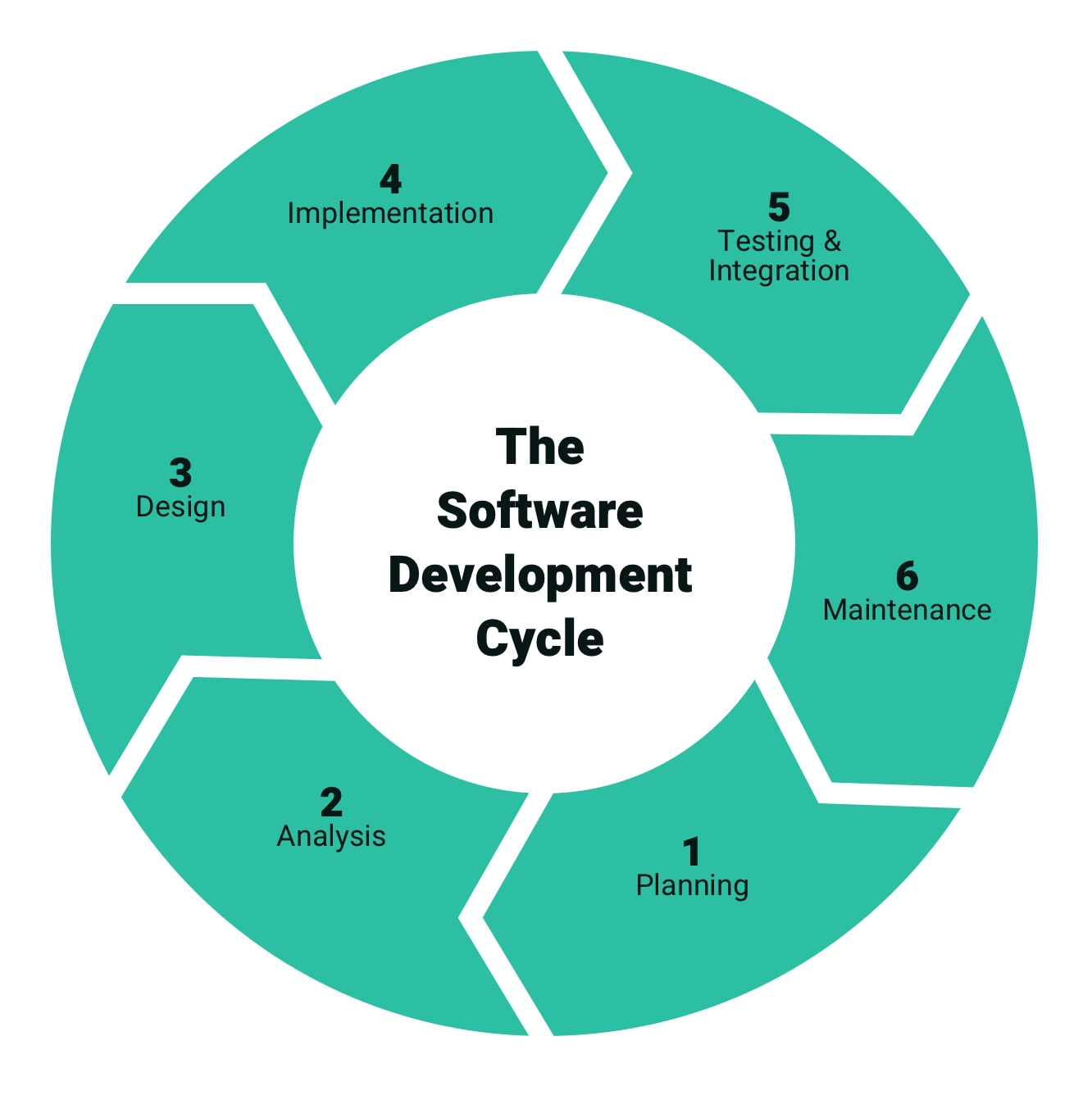 A Digital Playbook for Healthcare Software Development to Deliver an ...
