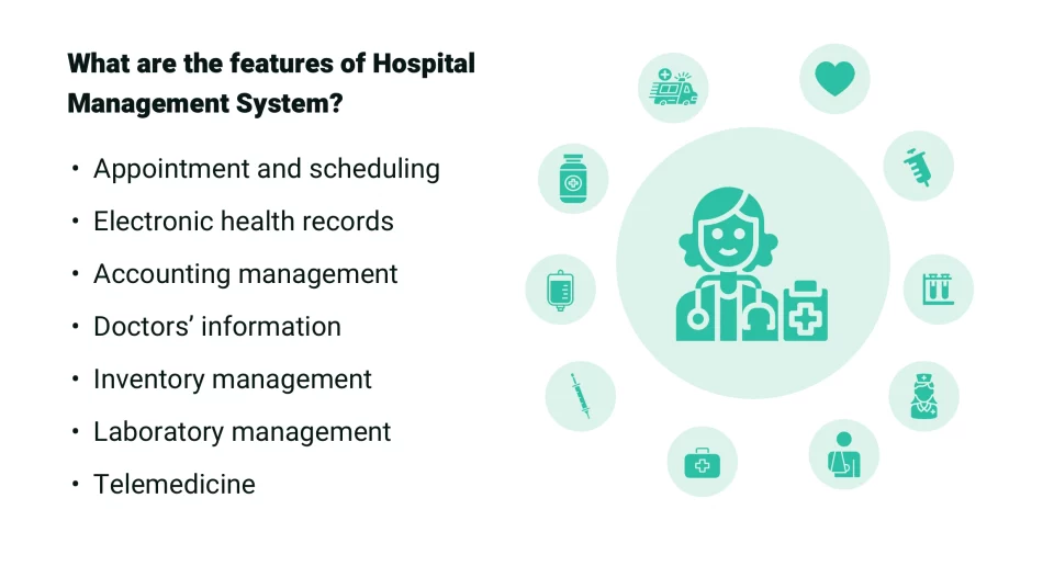 Know the features and benefits of modern hospital management software features image