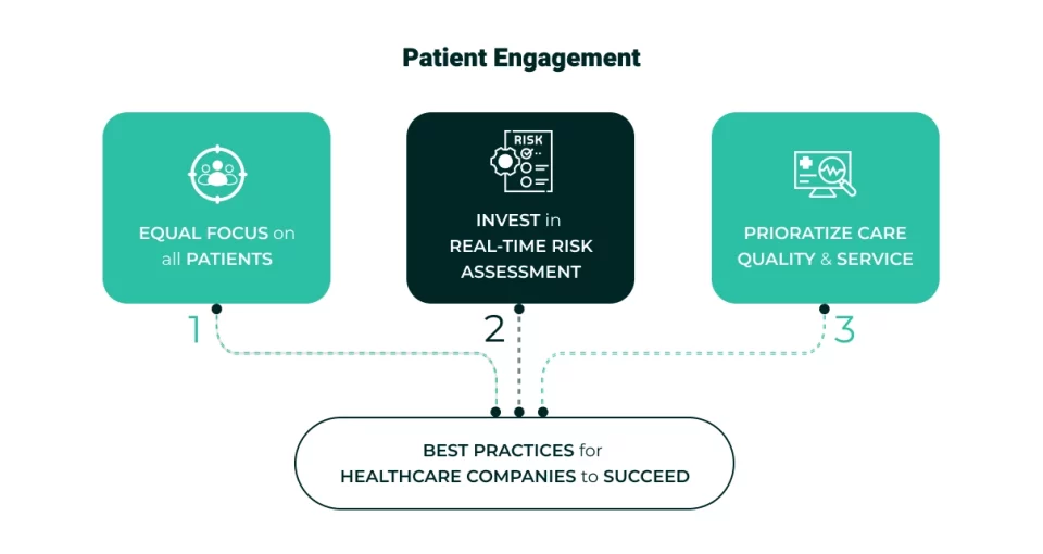 How can patient portals improve communication in healthcare advantages image