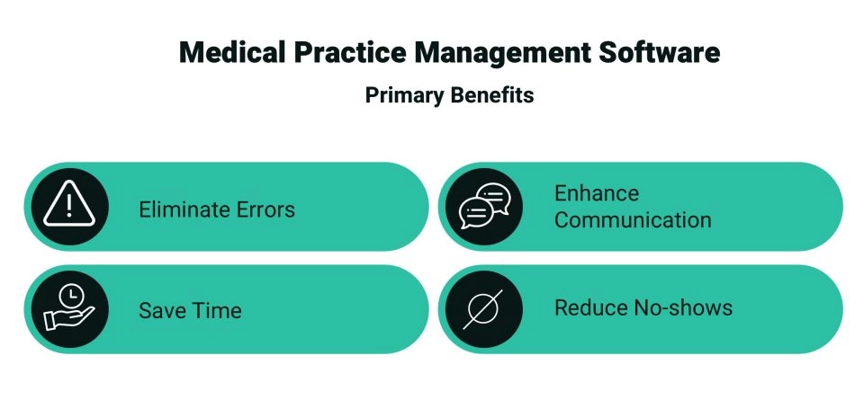 medical practice management software
