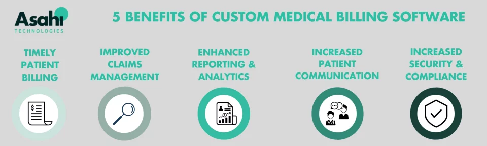 Your complete guide to developing custom medical billing software benefits image
