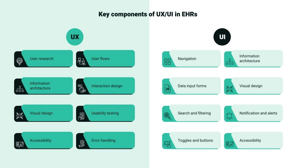 ux/ui key components 